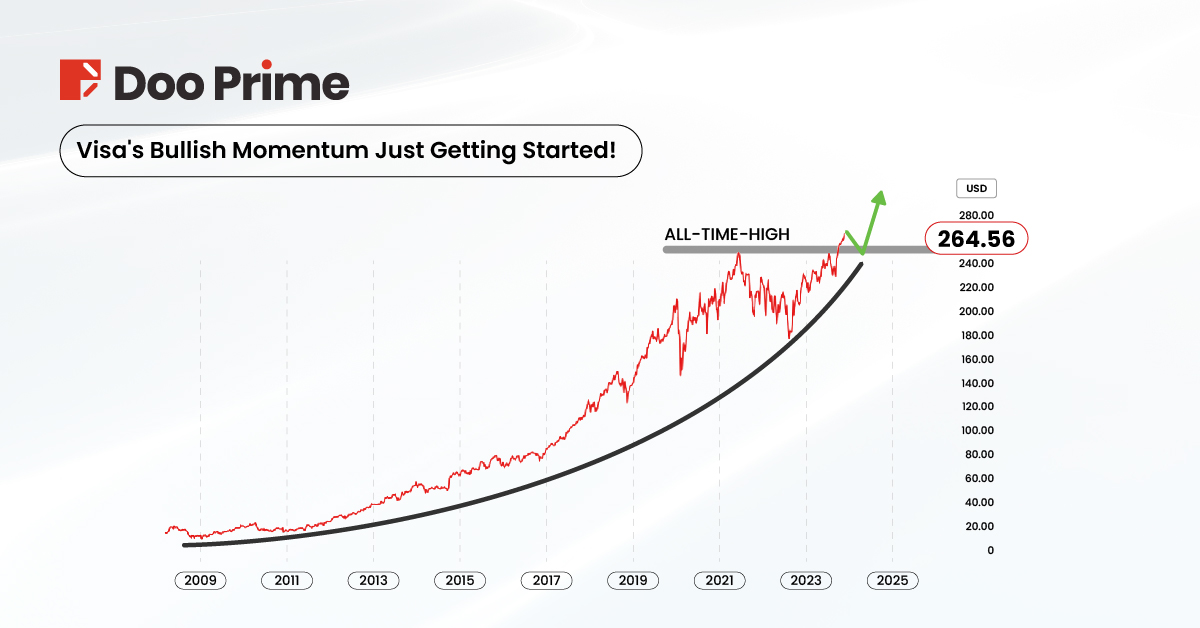 stocks to watch in 2024 visa