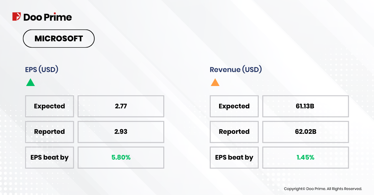 Microsoft's Q4 2023 Earnings