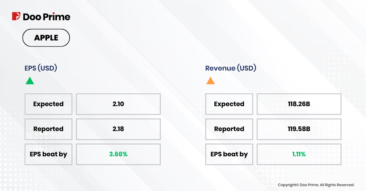 Apple Q4 2023 Earnings