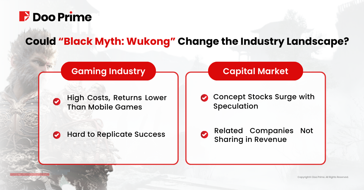 Could "Black Myth: Wukong" Change the Industry Landscape