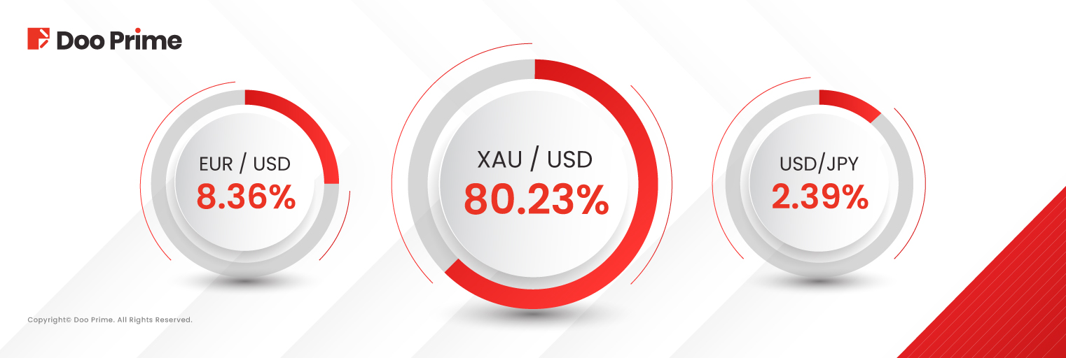 Doo Prime September 2024 Trading Volume Report 