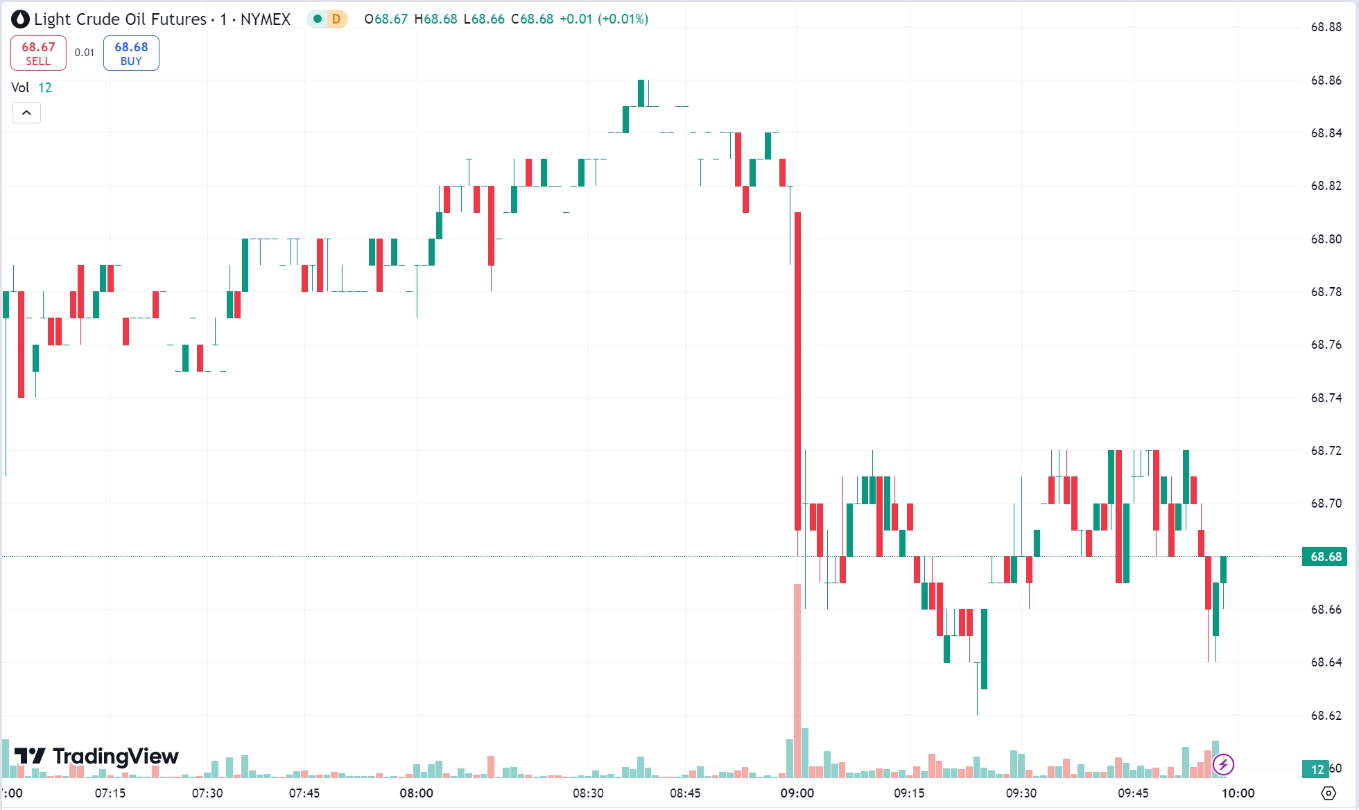 Gold Prices Edge Up as US Dollar Weakens