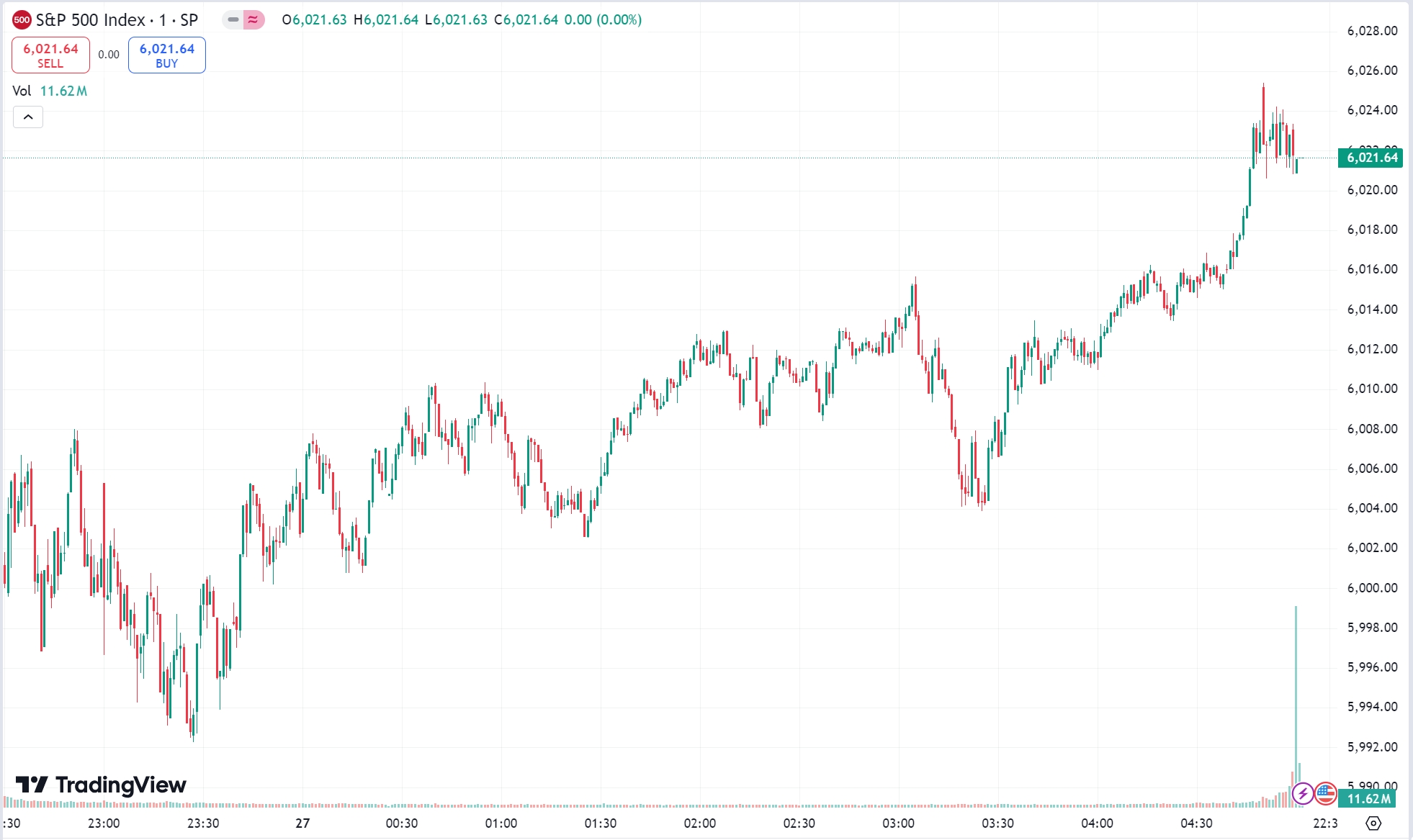 US Markets Surge to New Highs, Fed Leans Toward Gradual Rate Cuts