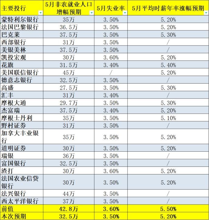 非农报告重磅来袭，ADP 就业数据不及预期，九月加息或许会被搁置？