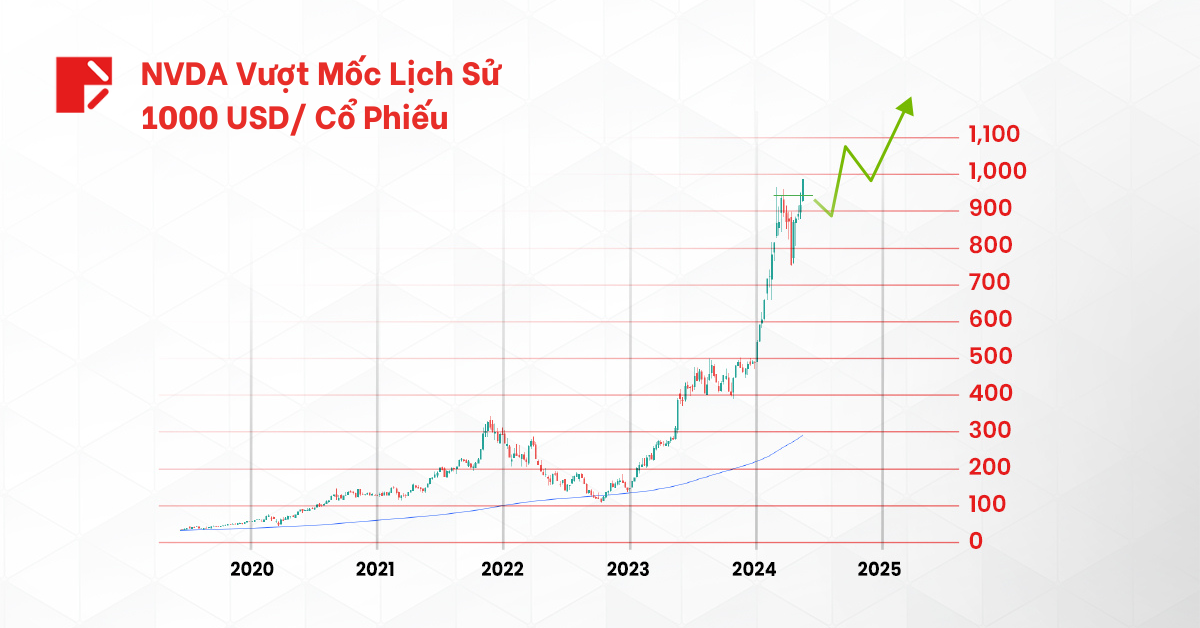 HQ - NVDA tách cổ phiếu SV2