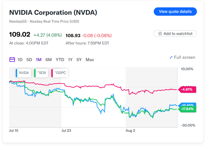 CA - SV Nvidia