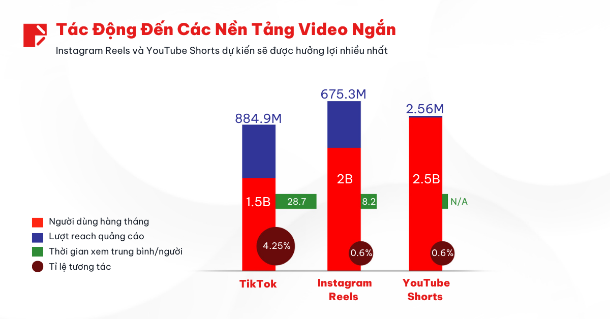 TikTok Bị Cấm: Điều Gì Đã, Đang và Sẽ Xảy Ra? 1