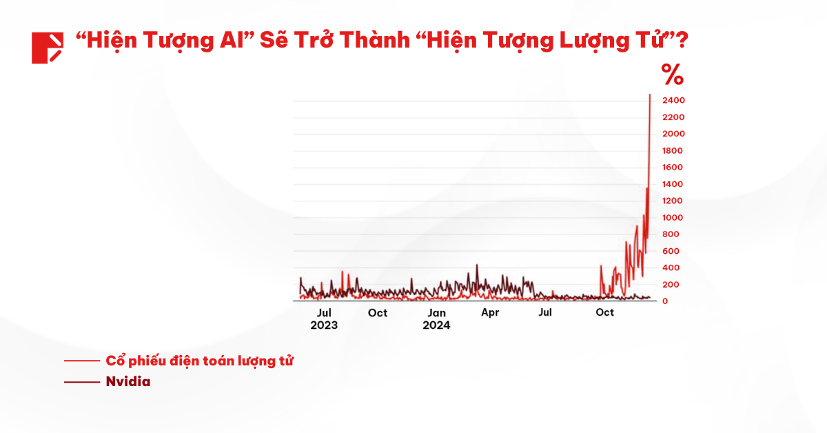 Top 3 Cổ Phiếu Điện Toán Lượng Tử Năm 2025 SV 4